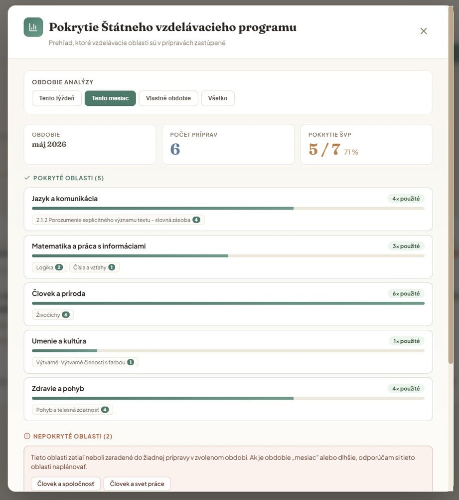 Prehľad pokrytia Štátneho vzdelávacieho programu